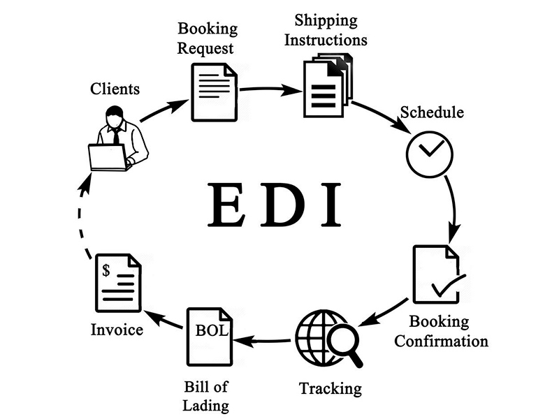 edi申請(qǐng)多久下來(lái)？時(shí)間介紹！